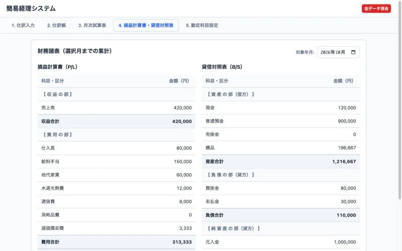経理アプリの損益計算書(左)と貸借対照表(右)